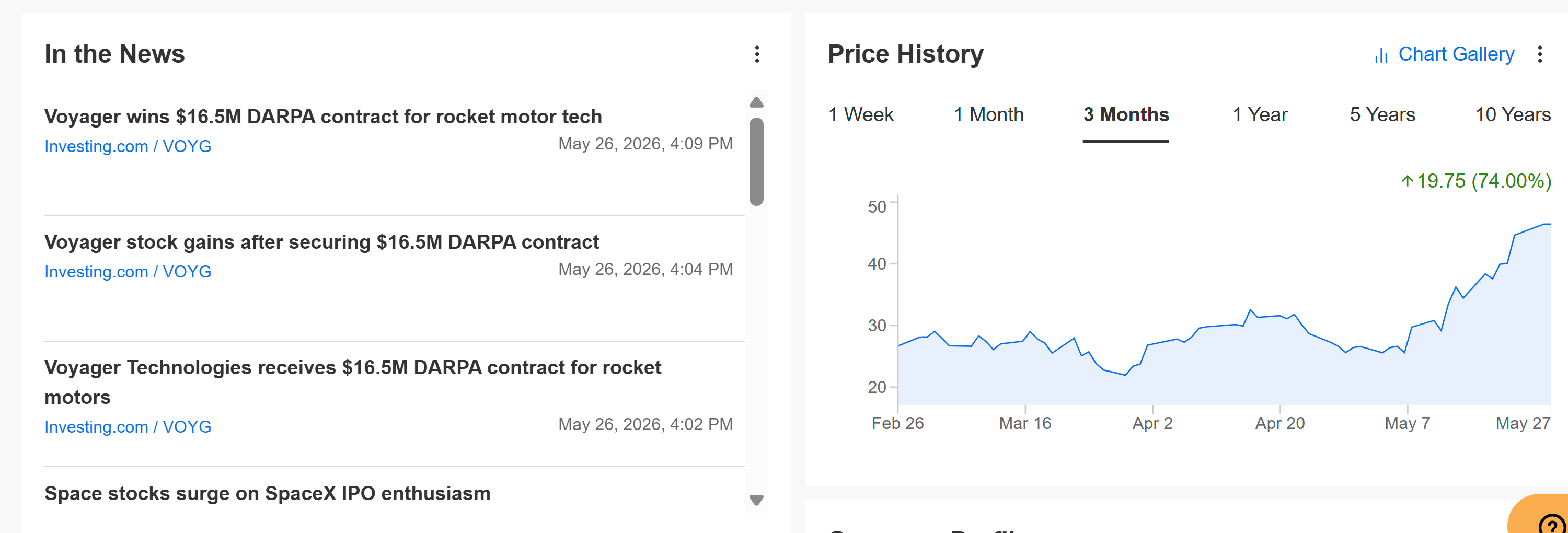 Descripción: Voyager Price History Descripción: Voyager Price History