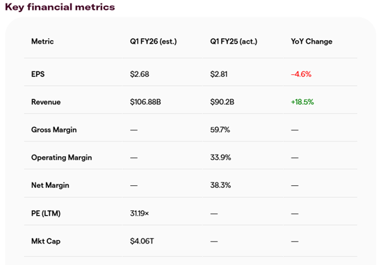 Key Financial Metrics Key Financial Metrics