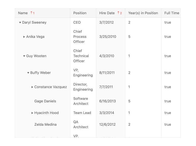 Kendo UI for Angular TreeList - Sorting