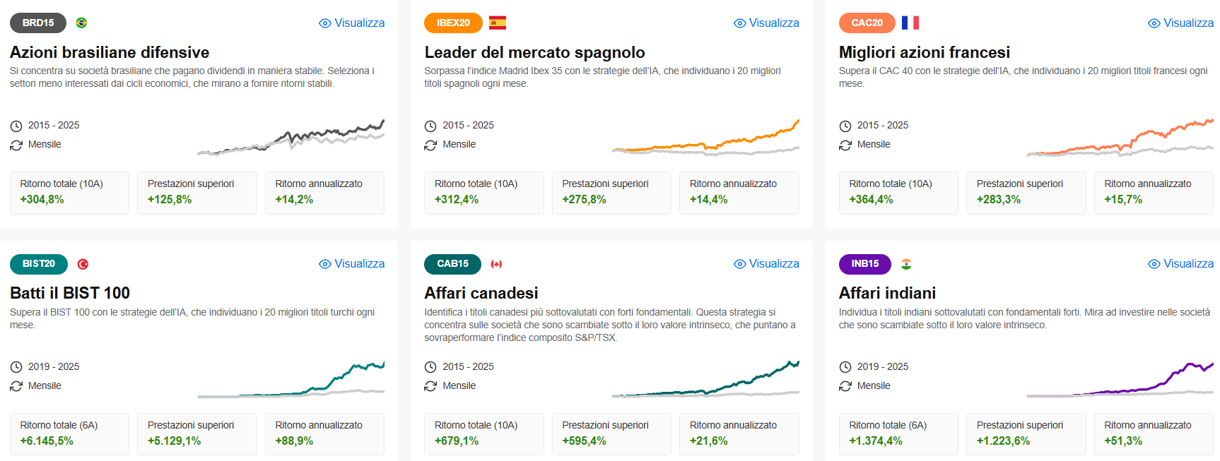 Immagine che contiene testo, Carattere, linea, numero
Il contenuto generato dall’IA potrebbe non essere corretto.