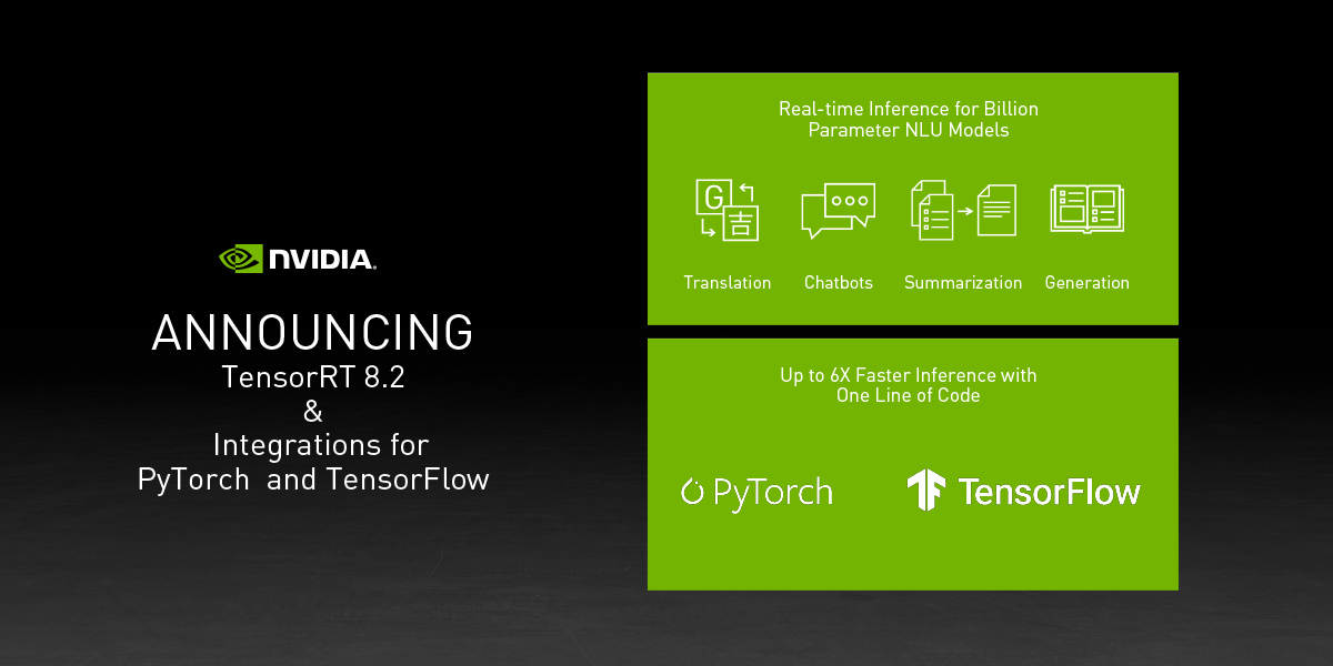 Diagram of Torch-TensorRT and TensorFlow-TensorRT.