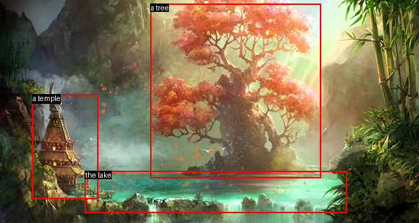 The figure illustrates how Kosmos-2 can link certain phrases in generated text, to sections in the image. In this case, Kosmos-2 successfully identified and linked key elements in the image: a tree, a temple, and the lake.