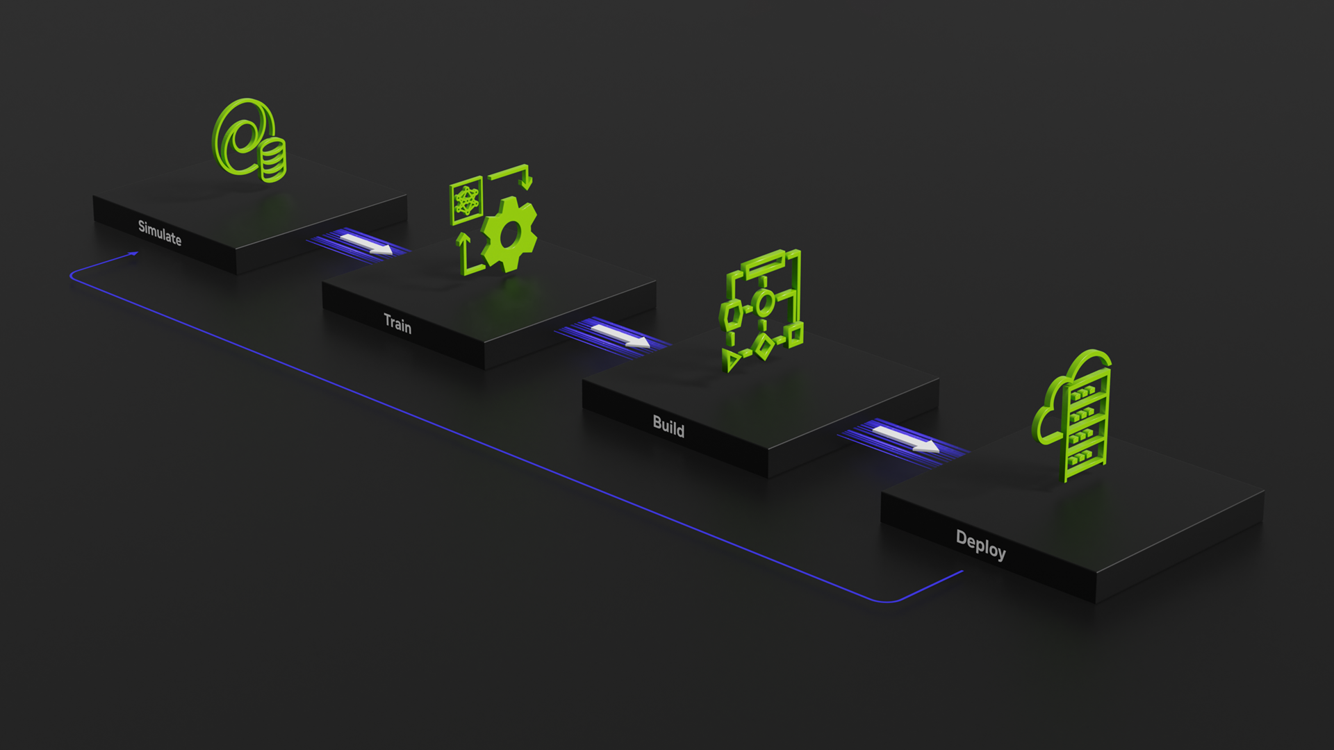 Decorative image of workflow steps.