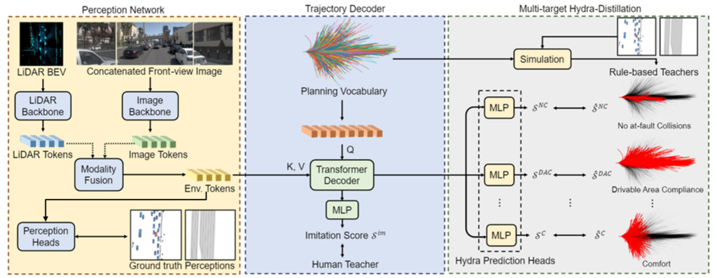 Diagram showing the Hydra-MDP architecture