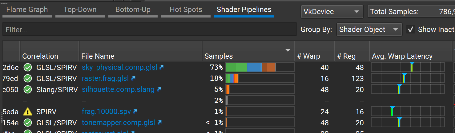 The Average Warp Latency column is shown in the Shader Pipelines view of GPU Trace. Each row shows information about the shaders using up the most samples in the recorded interval. Active Threads per Warp is a small colored histogram with a blue marker indicating the average value.
