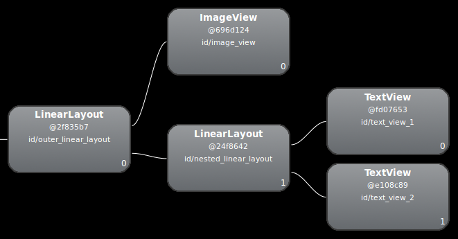 Изображение, демонстрирующее инспектор компоновки и композицию LinearLayout.