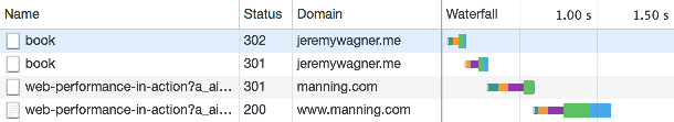 Chrome 开发者工具的“网络”面板中显示的重定向链。
