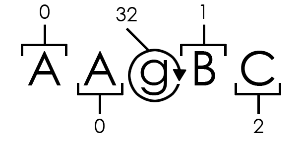 Décomposition d&#39;un segment dans le fichier JSON de la carte source.