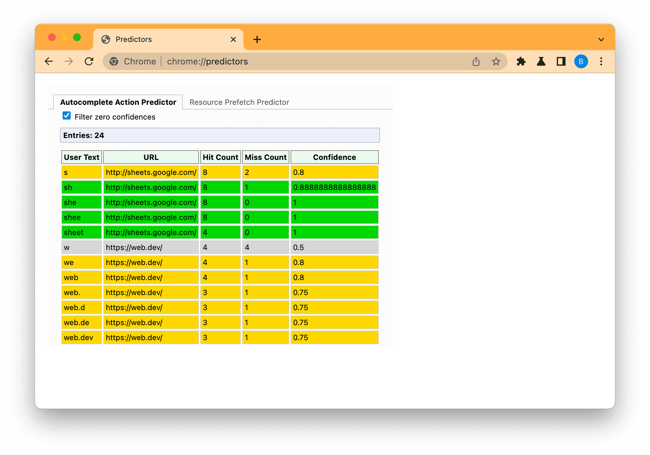 Die Chrome-Seite „Vorhersagen“ ist so gefiltert, dass auf Grundlage des eingegebenen Texts niedrige (grau), mittlere (bernsteinfarben) und hohe (grün) Vorhersagen angezeigt werden.