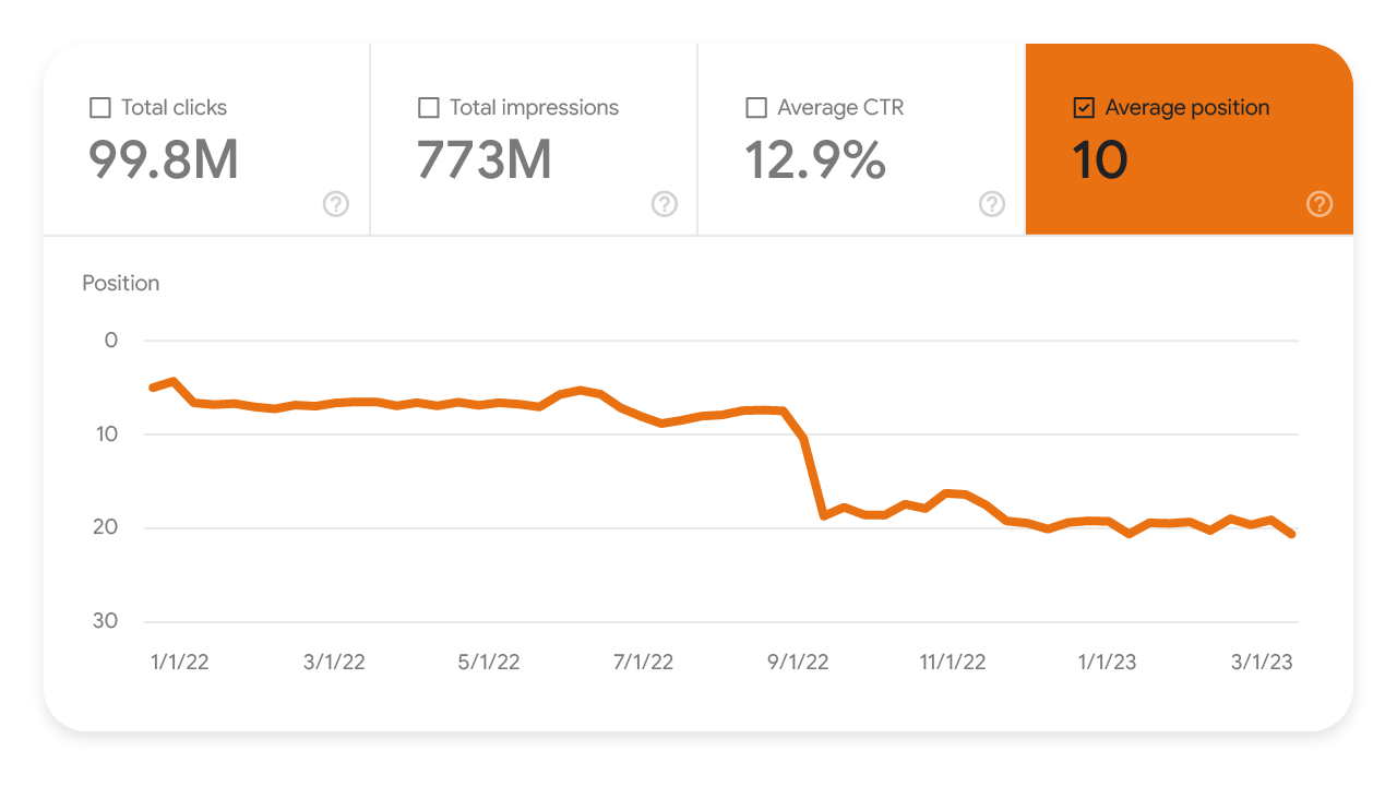 Снижение средней позиции в отчете об эффективности в Search Console