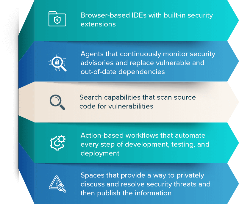 DevTools Implements DevSecOps Workflow For The Customers