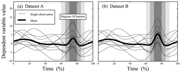 Simulated datasets.