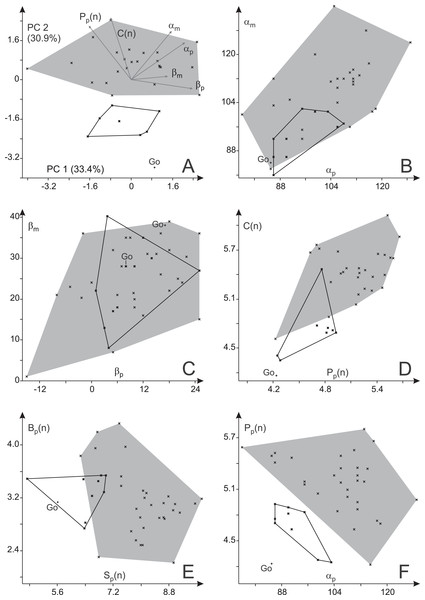 Variability in trackway parameters of Ichniotherium cottae from three Thuringian Forest localities.