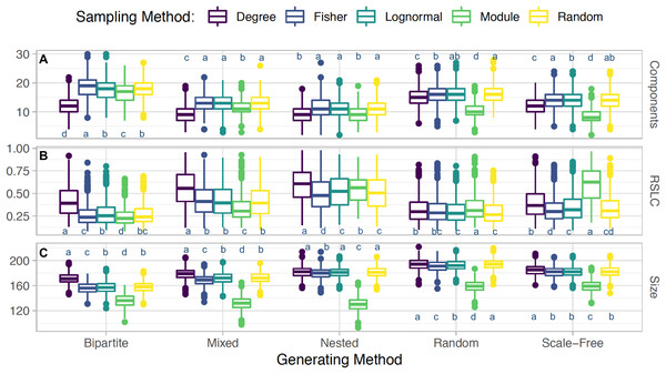 Interacting sampling schema with network topology.