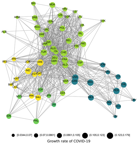 Air transportation network among 65 countries that had more than 100 cases and for which time series data had at least 30 days after the 100th case.