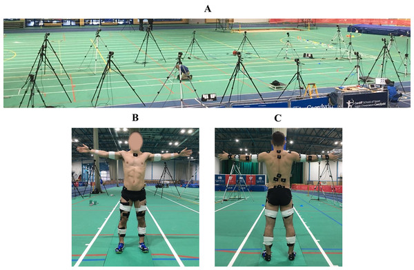 Experimental data collection setup (A), and placement of retro-reflective markers, acrylic clusters, and EMG electrodes (B and C).