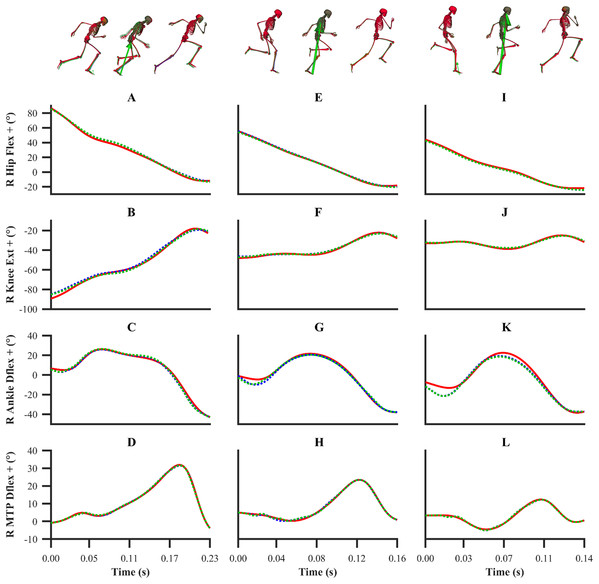 Subset of right lower-limb joint angles for the first early acceleration (A–D), mid-acceleration (E–H) and maximum velocity (I–L) phase trials.