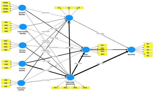 Inner model testing result.