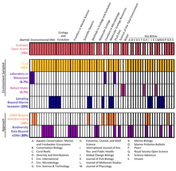 Article scope organized by journal.