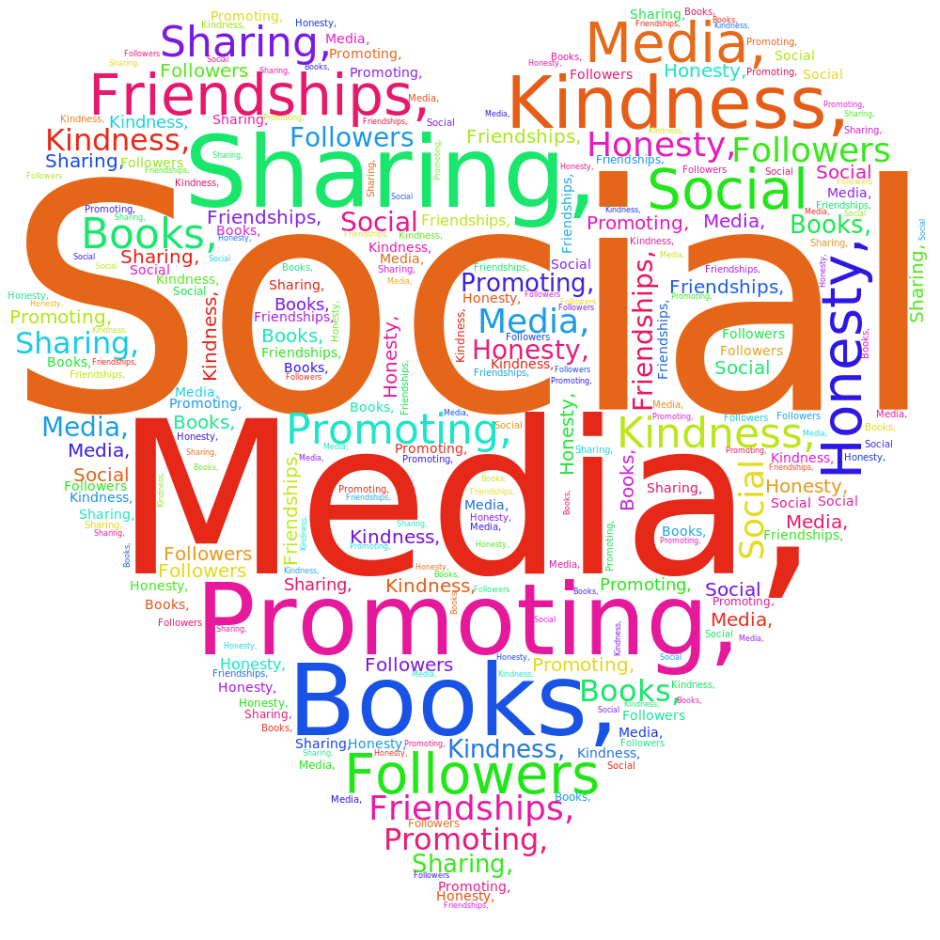 Social media sharing