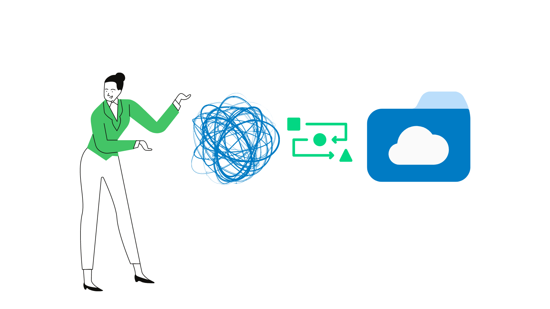 Transformação - Digitaldoc