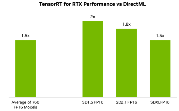 TensorRT for RTX Promo Image