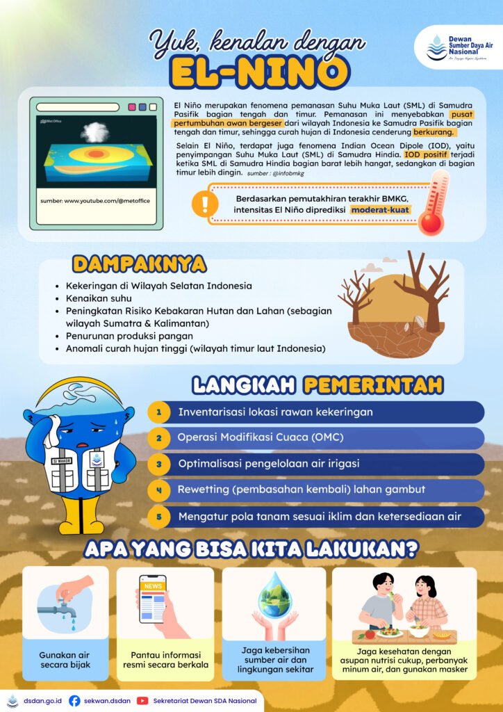 Infografis El-Nino