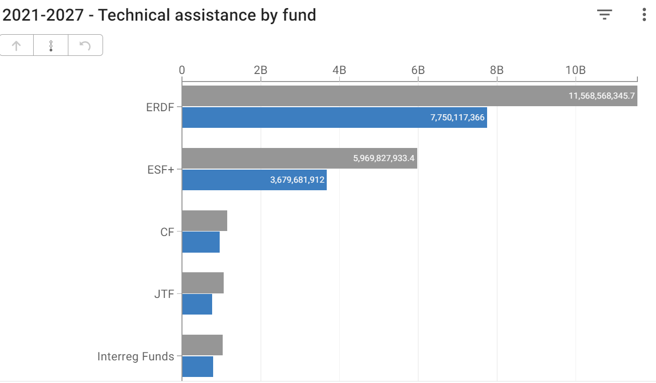 Dive into the world of Technical Assistance under Cohesion Policy...