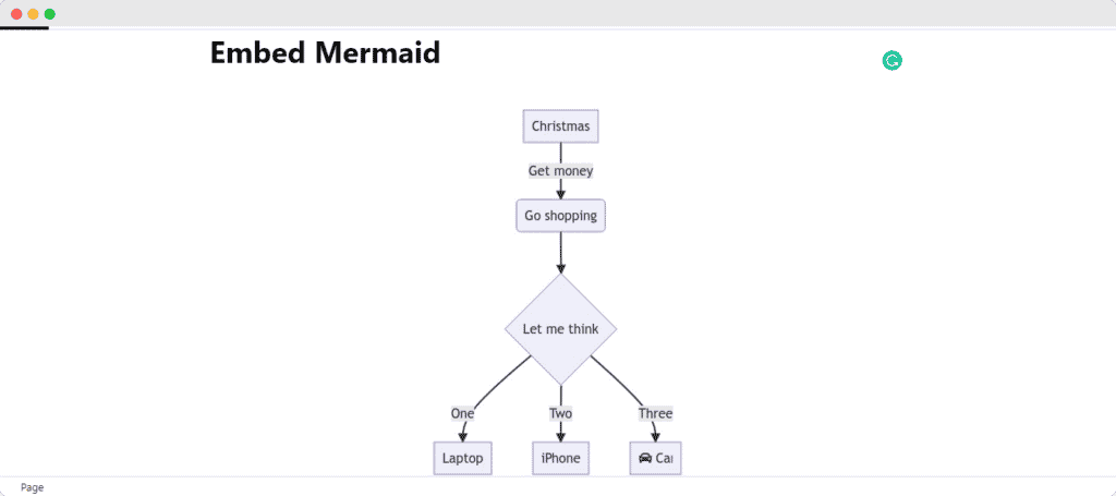 HOW TO EMBED MERMAID DIAGRAMS IN WORDPRESS WITH EMBEDPRESS 6 Embed Mermaid
