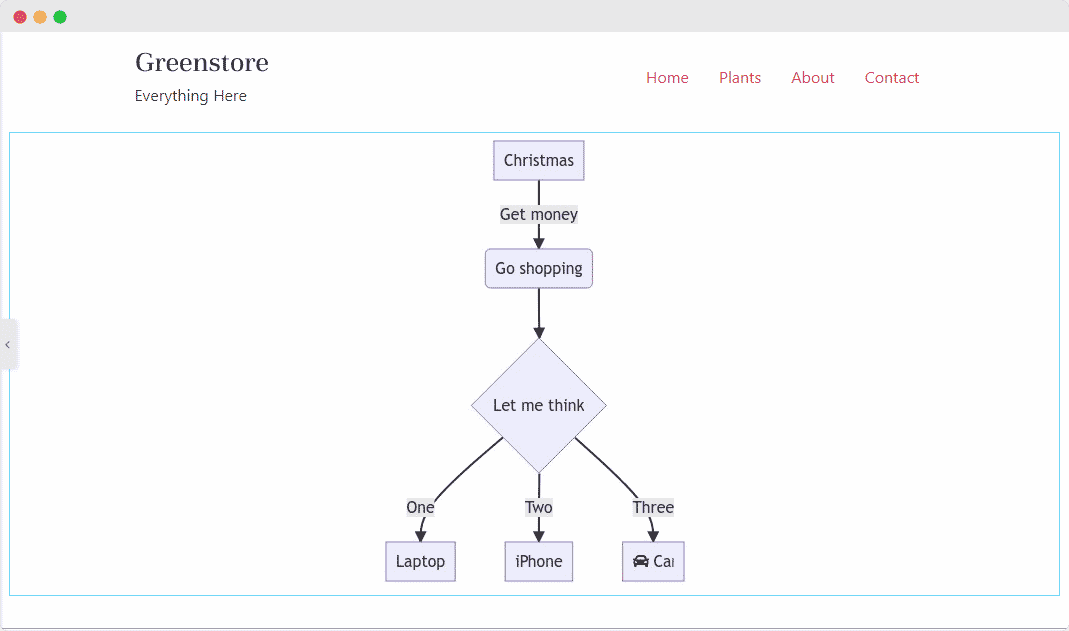 HOW TO EMBED MERMAID DIAGRAMS IN WORDPRESS WITH EMBEDPRESS 10 Embed Mermaid