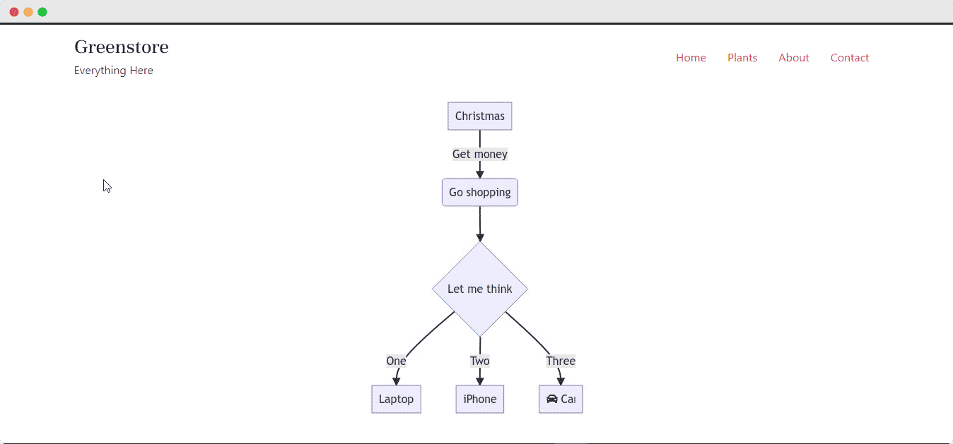 HOW TO EMBED MERMAID DIAGRAMS IN WORDPRESS WITH EMBEDPRESS 12 Embed Mermaid