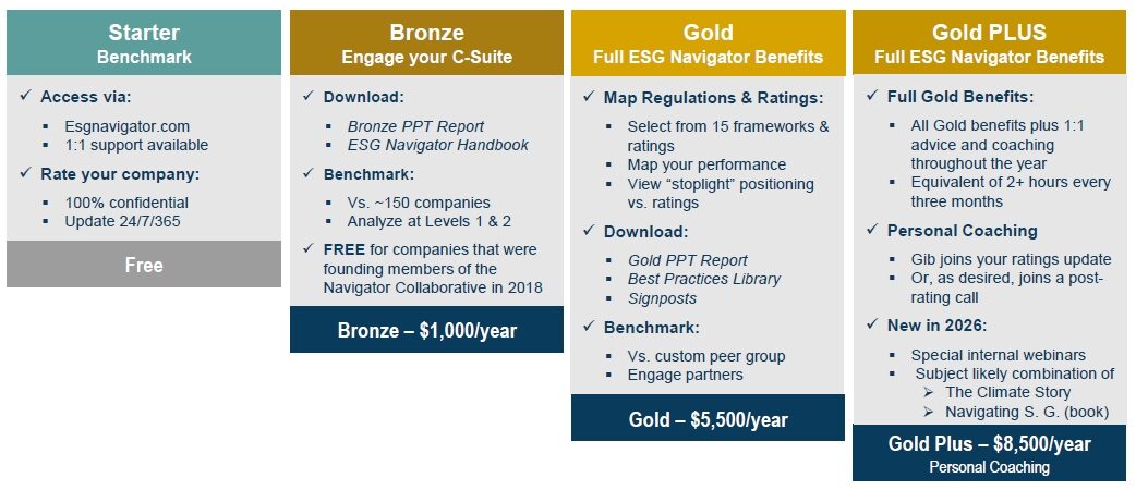 Join Graphic 2026 ESG Navigator join graphic for 2026