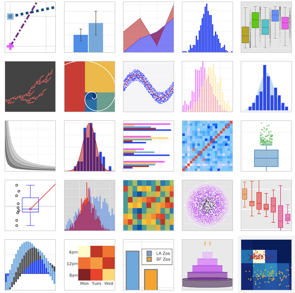 Example plots
