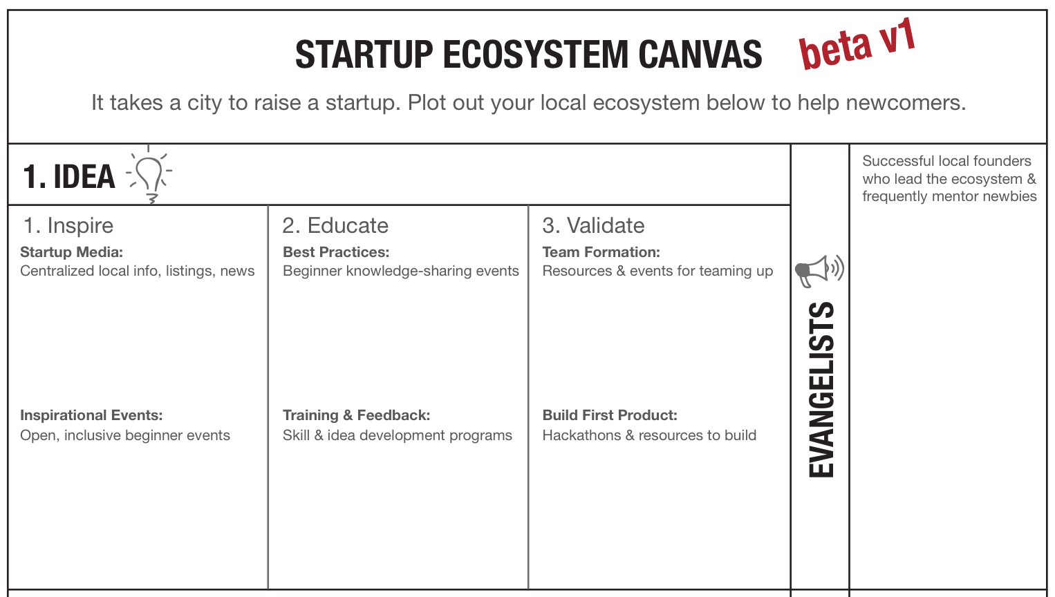 Startup Ecosystem Canvas image