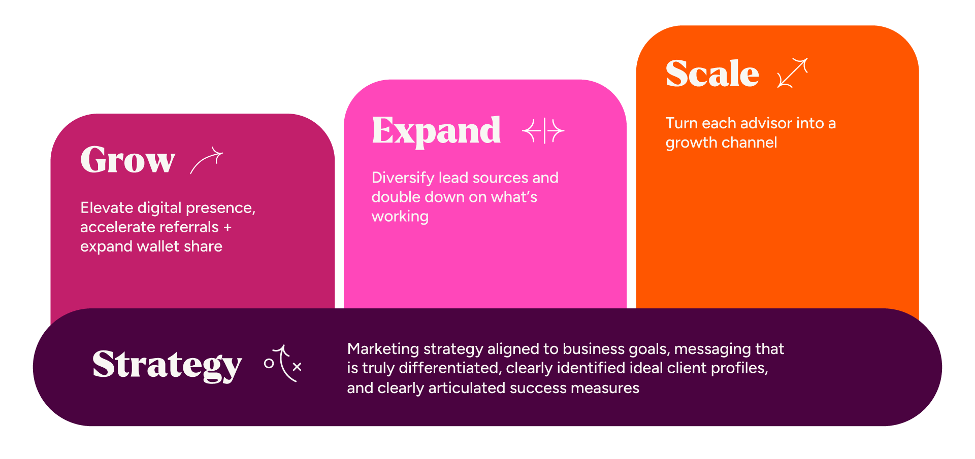 Ficomms-Approach-V2 Ficomms-Approach-V2