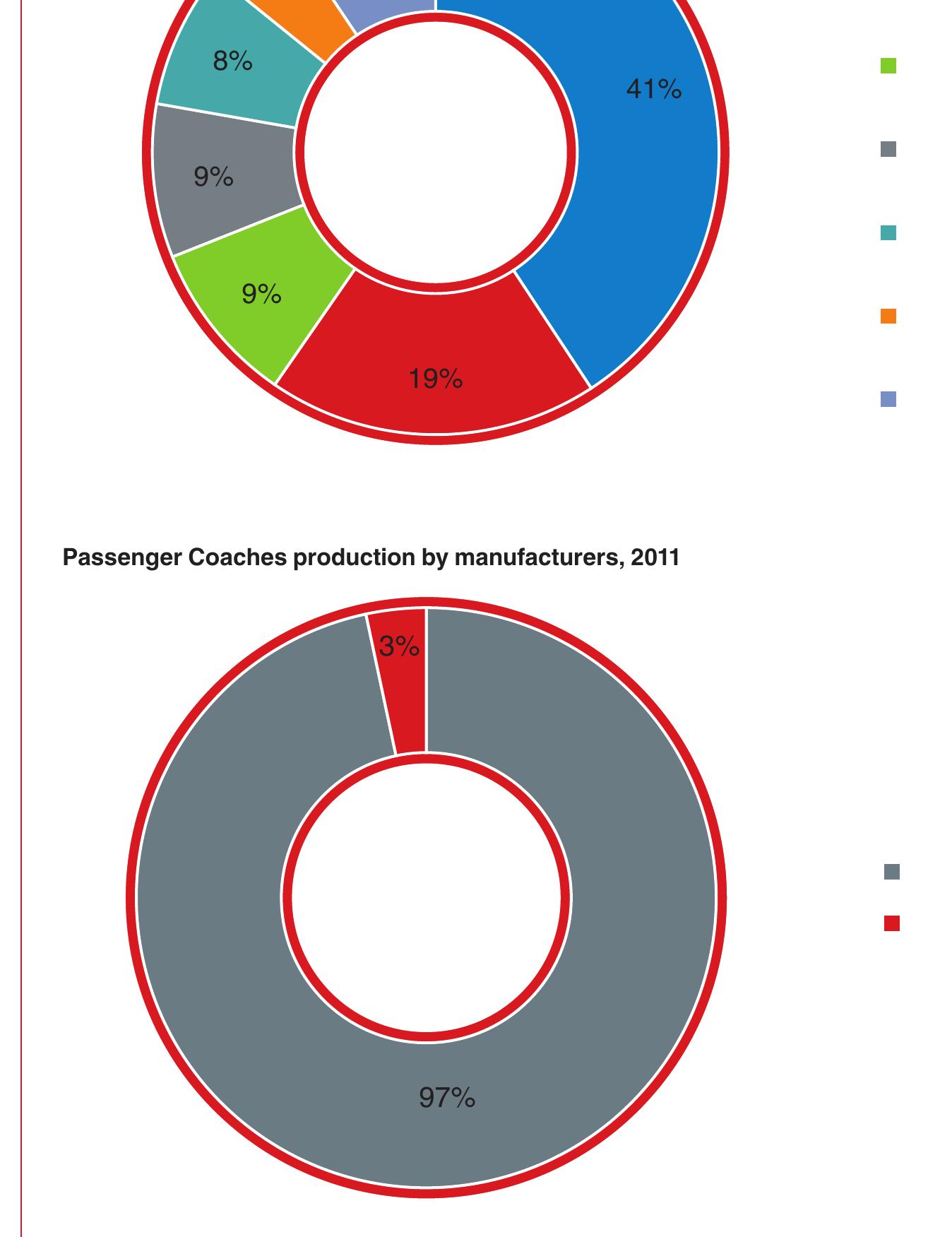 Amount of railway industry production and services sold, exclusive of VAT, bln euro 