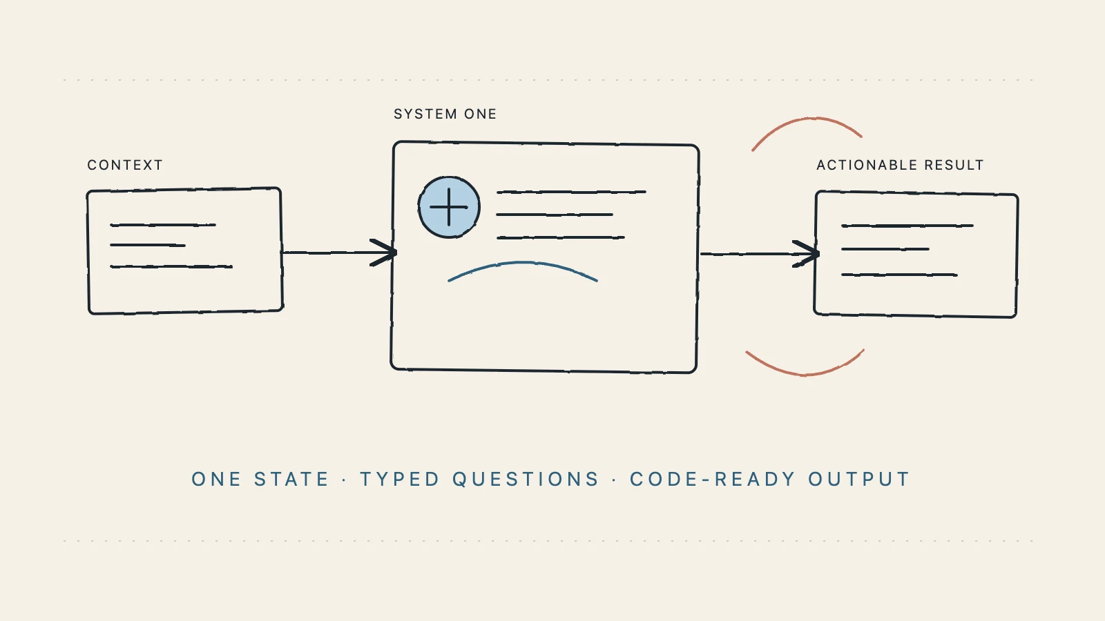 Jev System One Model: A Practical Guide to Typed AI Decisions