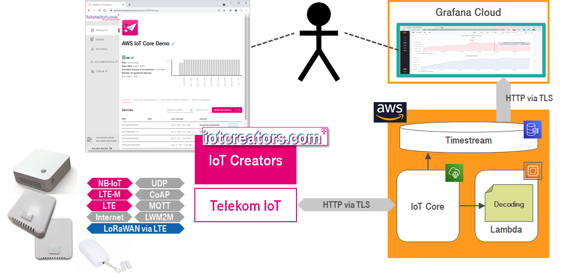 overview-architecture.png 1140