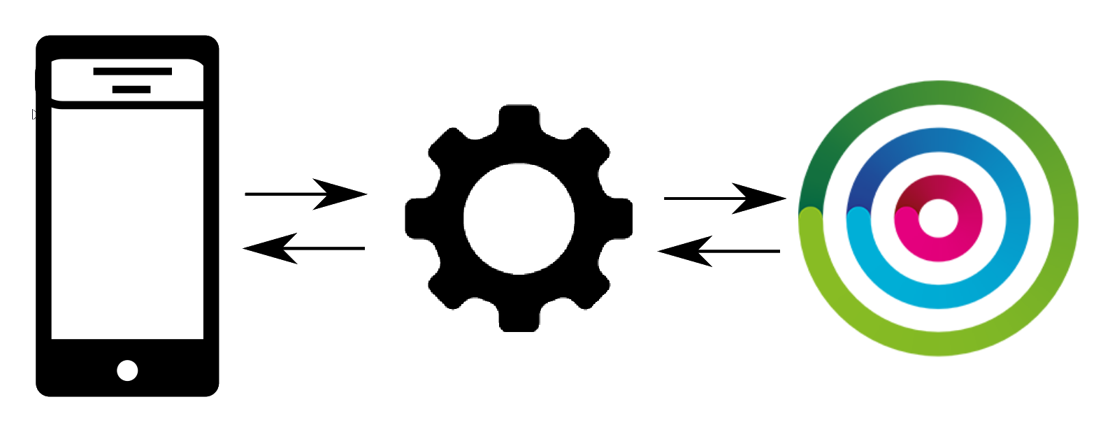 991c5b4-JavaScript-SDK-push.png 1588