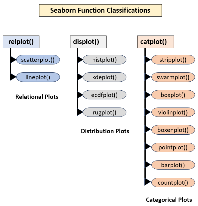 Seaborn function classifications
