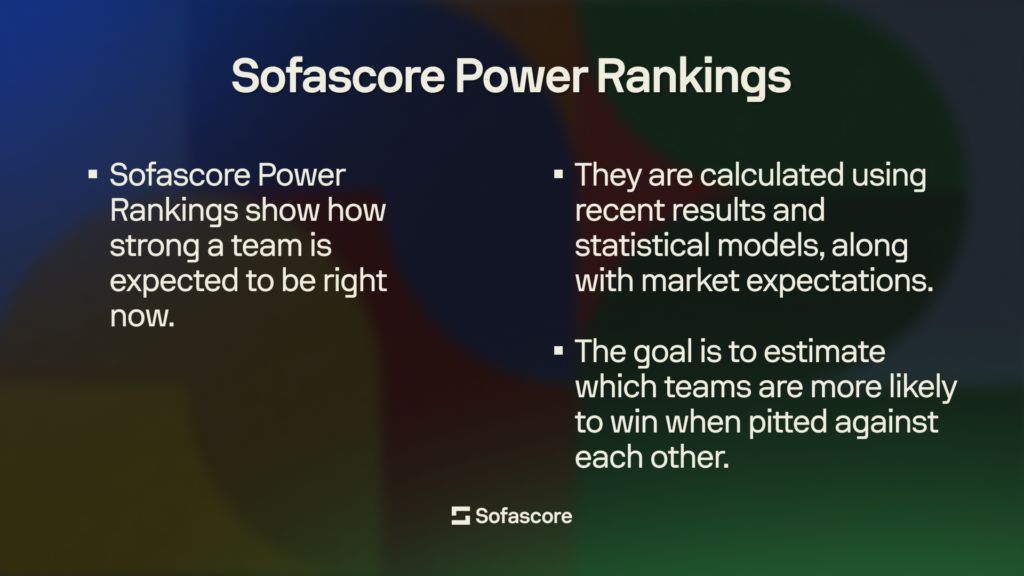 Sofascore Power Rankings for WC 2026