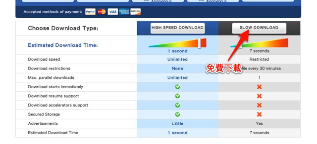 SlingFile 安全快速的 500 GB 免費空間，無上傳下載限制