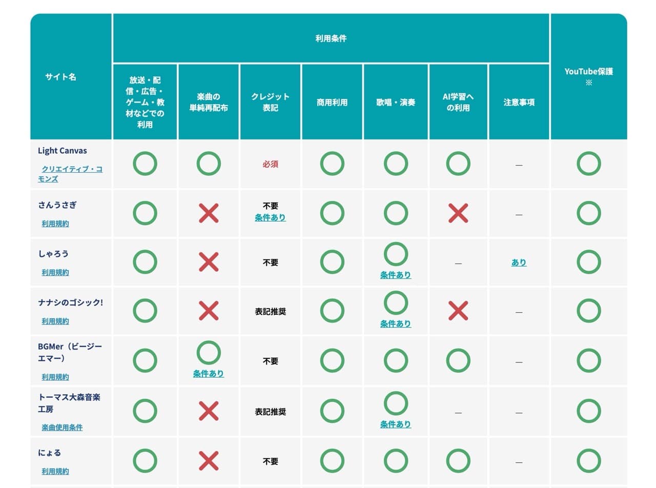 Db freebgm org 14.