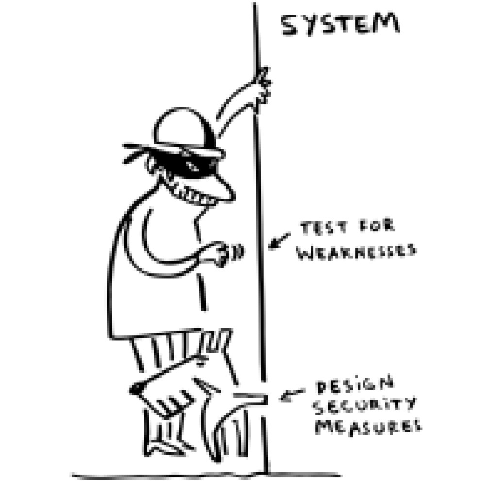 A cartoon figure in a mask testing a system for weaknesses and designing security measures with a barcode-nosed dog.