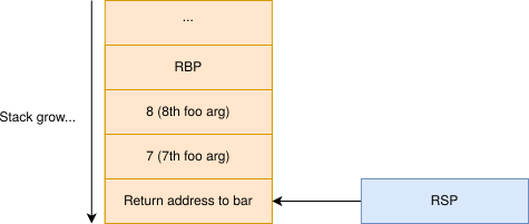 stack-during-call