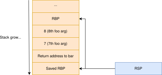 stack-preserve-bp