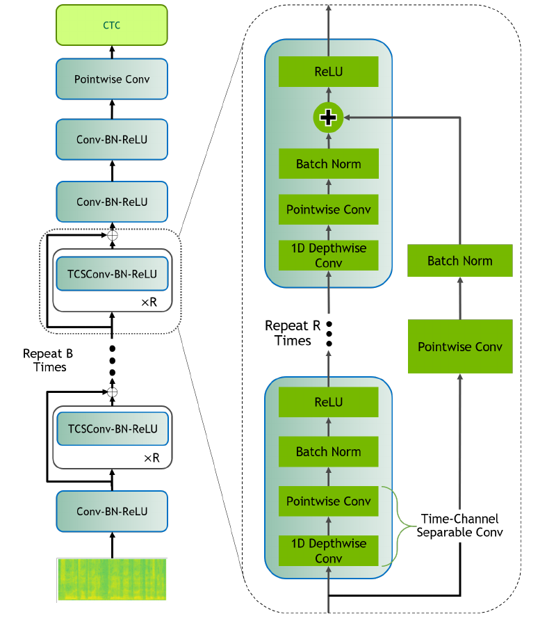 QuartzNet model architecture