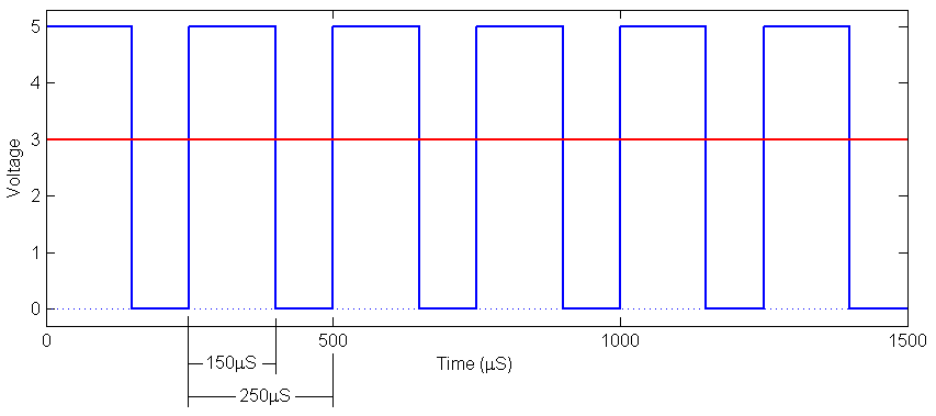 Figure 1.1 Figure 1-1