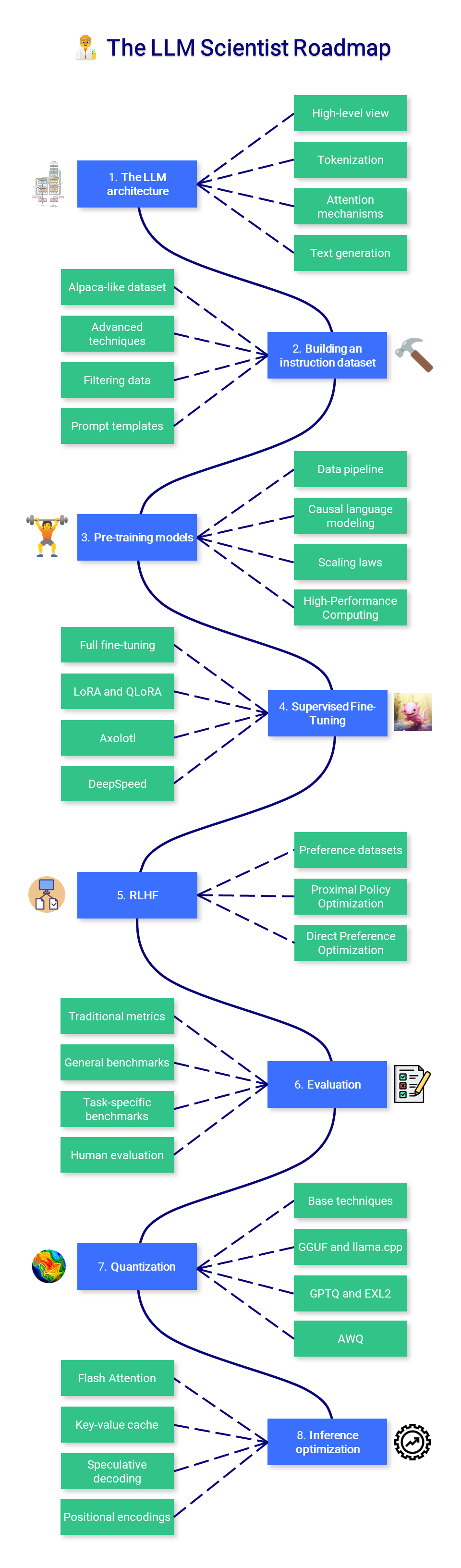 roadmap_scientist.png