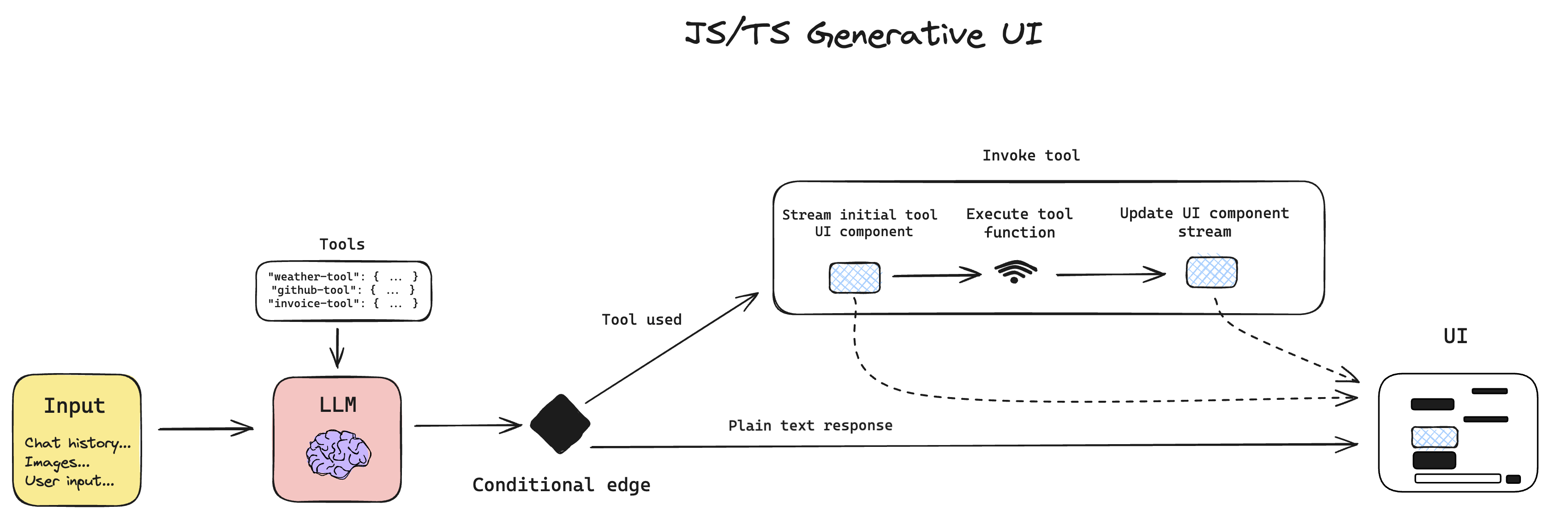 gen_ui_diagram.png